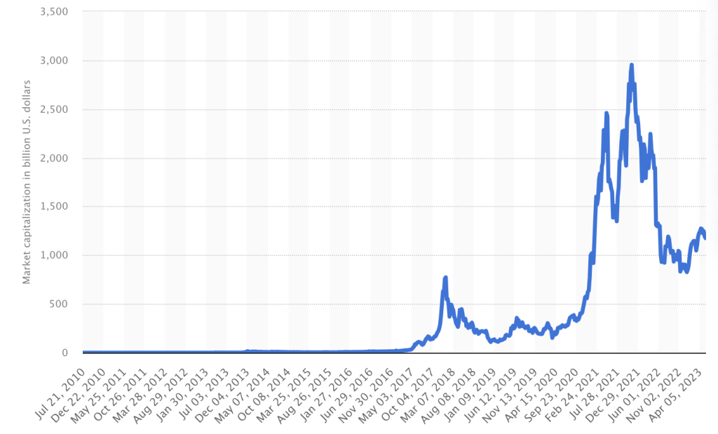 Bitcoin price all-time high will precede 2024 halving — New prediction